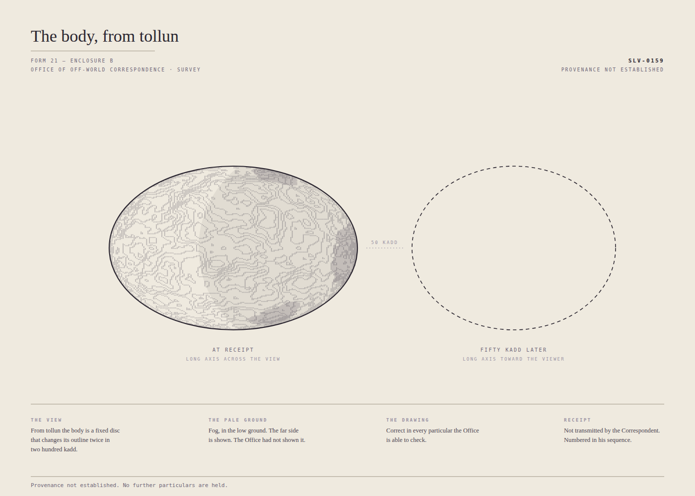 Form 21, Enclosure B: a cold-line drawing of Slarvathia seen from its moon, a wide ellipse with pale fog marked in its low ground and a second, rounder outline drawn dashed beside it and labelled fifty kadd later. The header reads Office of Off-World Correspondence, Survey, and the right margin reads Provenance Not Established.